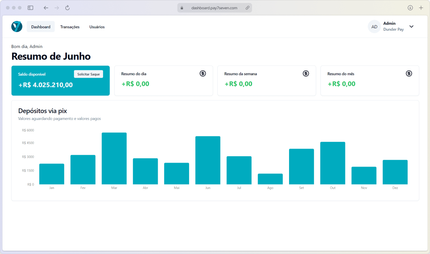 PaySeven Dashboard